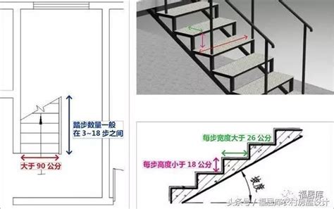 梯級高度